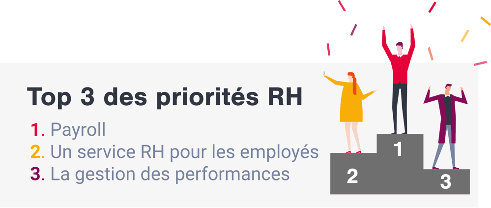 3 priorite