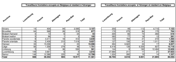 Augmentation-travailleurs