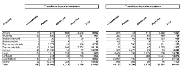 Augmentation-travailleurs
