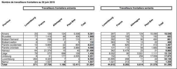 Augmentation-travailleurs