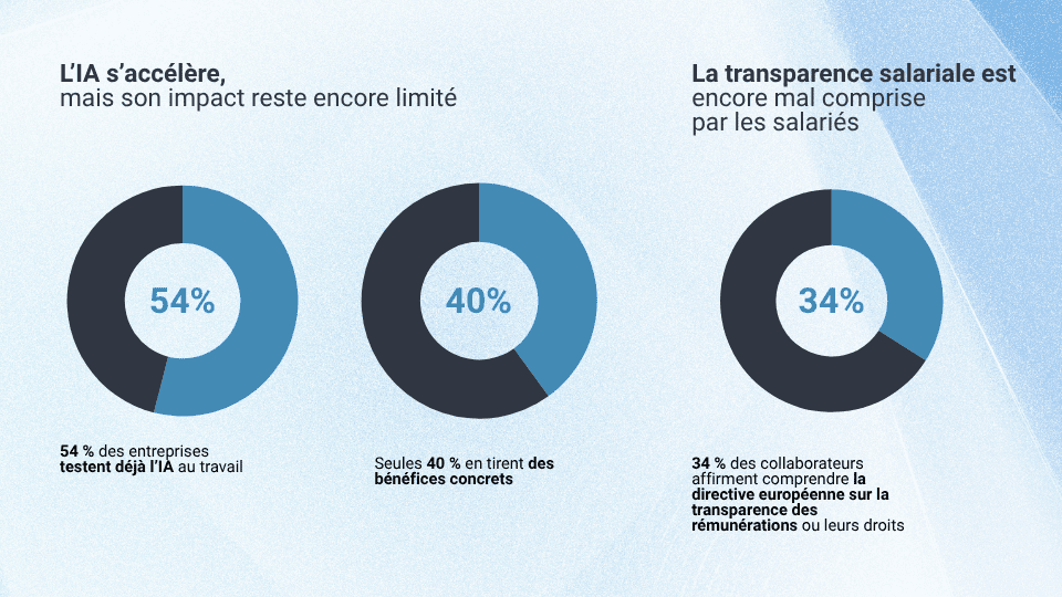 Ce que révèlent les résultats de cette année